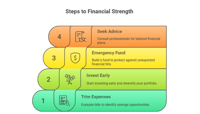 Strengthen Your Financial Standing