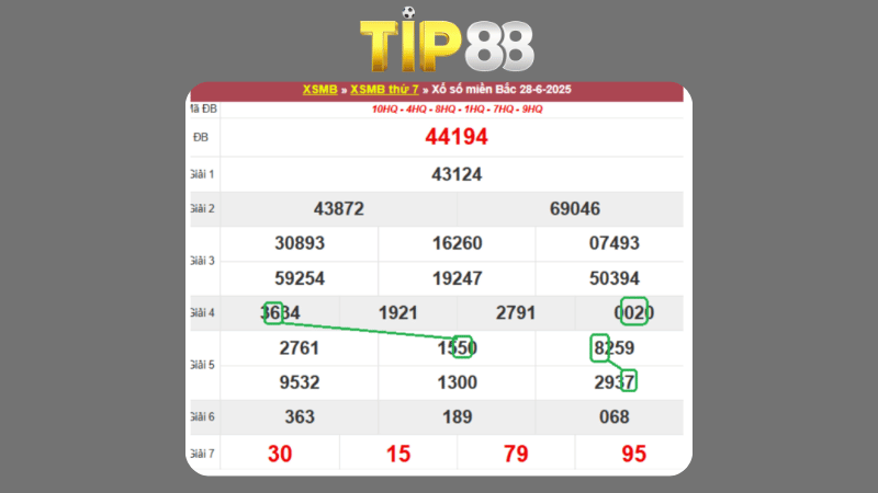 Dự đoán kết quả xsmb phương pháp chuỗi loto ngày 29/06/2025