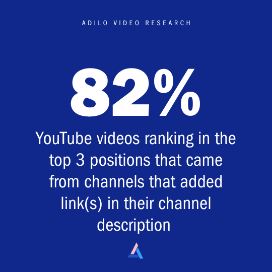 YouTube SEO Study: Which YouTube SEO Techniques Improve Video Ranking In 2025? - Adilo Blog