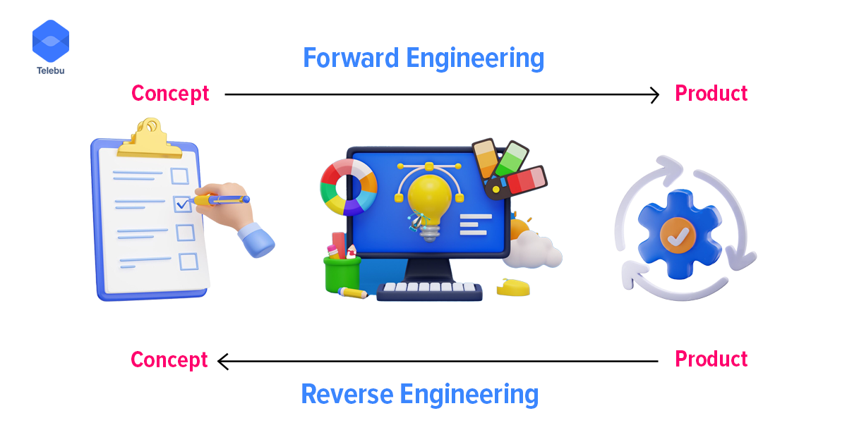 the difference between forward engineering and reverse engineering