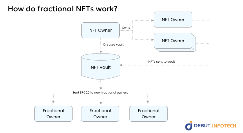 NFT MARKETPLACE DEVELOPMENT