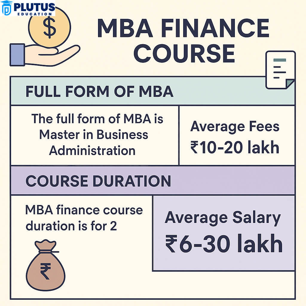 MBA Finance Course Duration