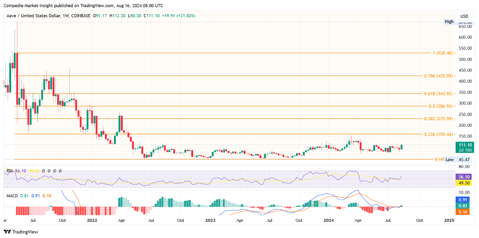 Các token DeFi hàng đầu nên mua trước khi đợt tăng giá bắt đầu!