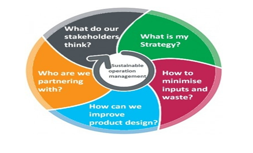 importance of sustainable operation management, 2014