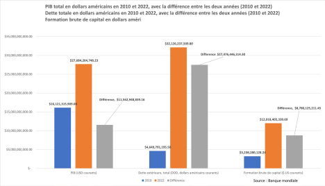 GDP and Debt Illustration