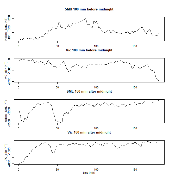 A graph of different types of time

Description automatically generated with medium confidence