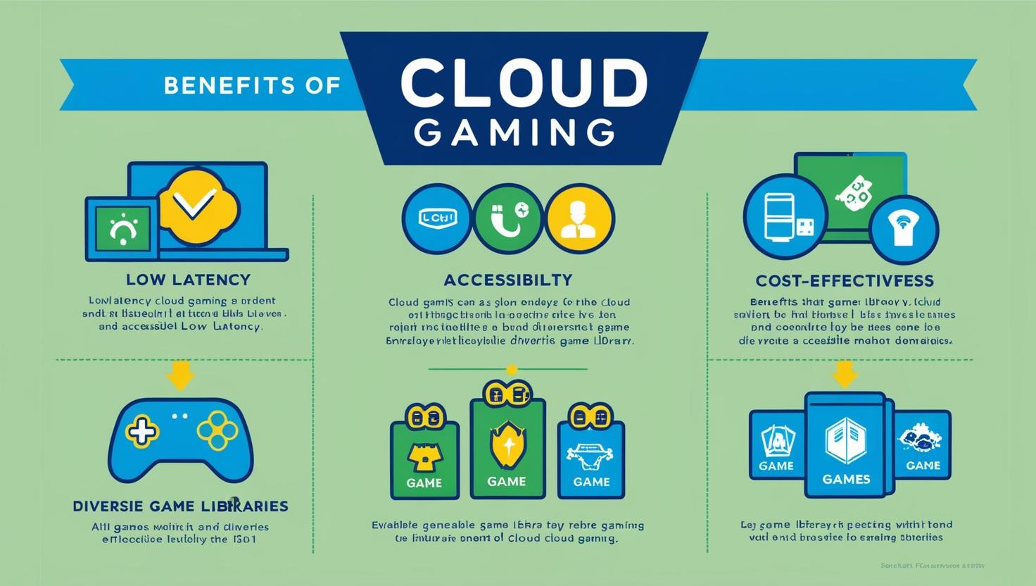 Benefits of Cloud Gaming
