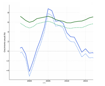 Gráfico, Gráfico de líneas

El contenido generado por IA puede ser incorrecto.