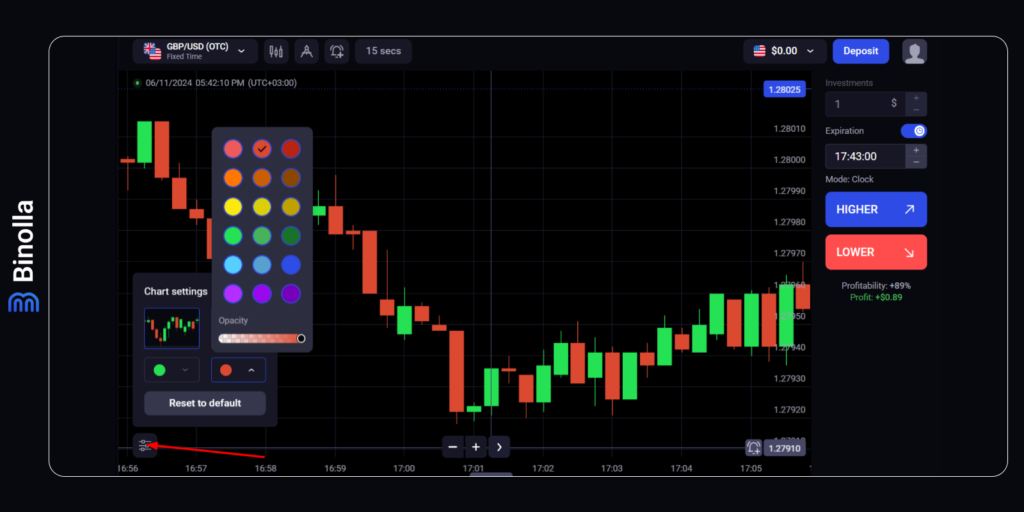 Binolla Blog Image - Binolla Platform: Charts 14