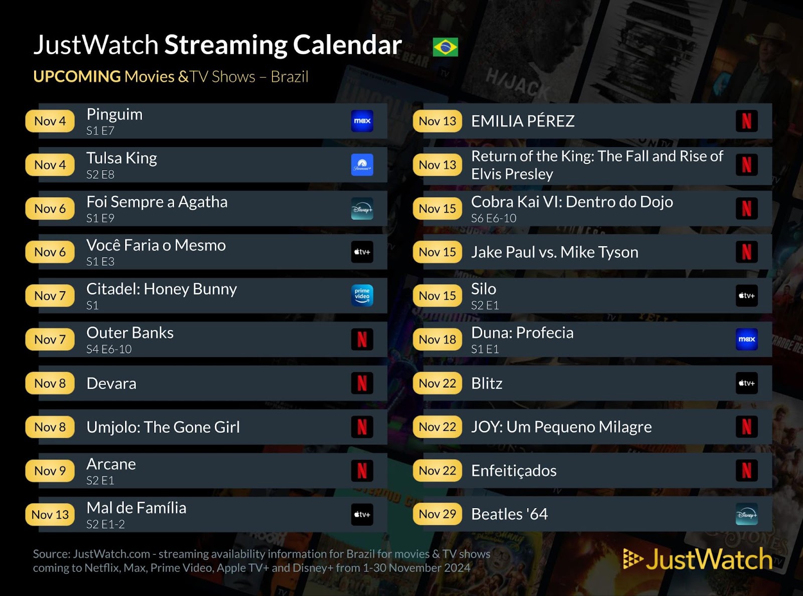 Veja as principais estreias de novembro no streaming