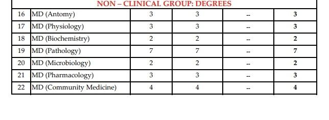 A table with numbers and text

description automatically generated