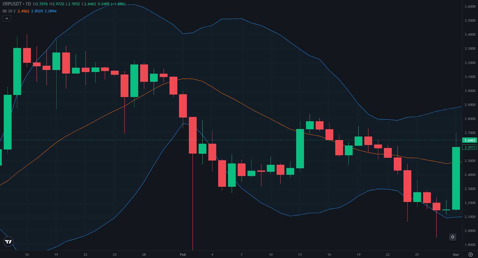 xrp price today