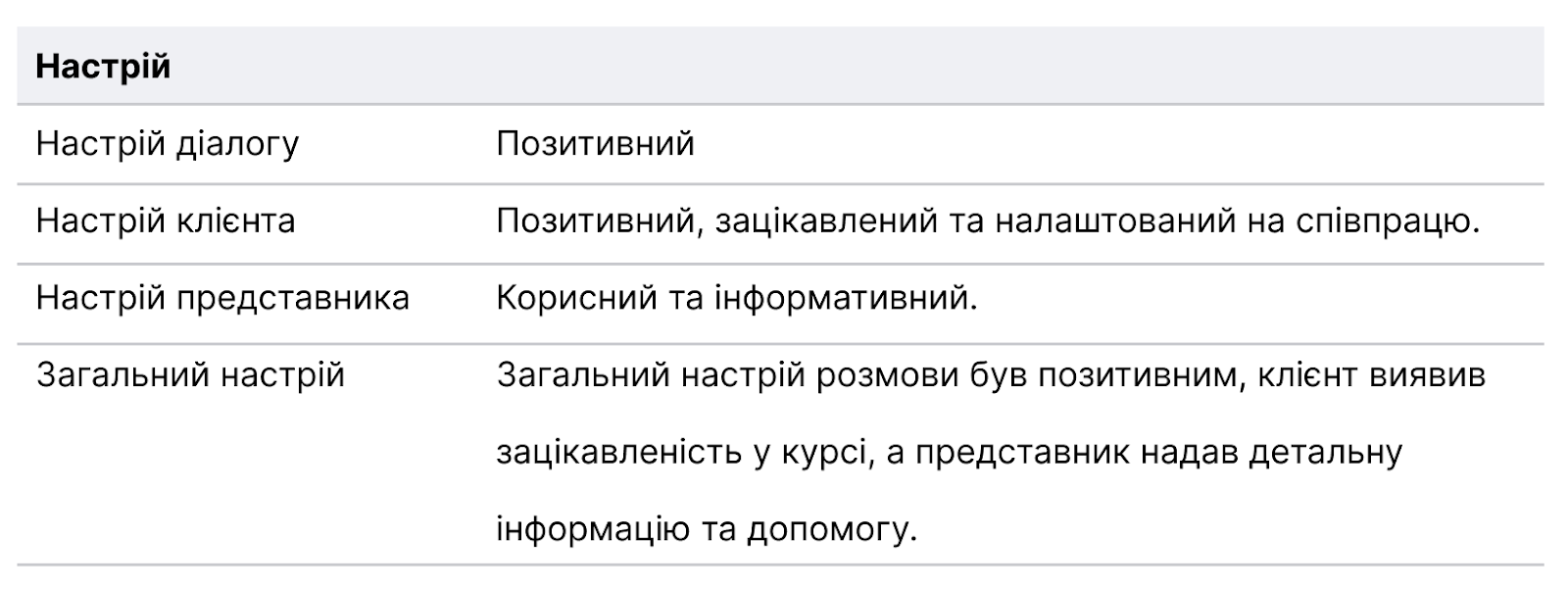 штучний інтелект, розпізнавання настрою розмови