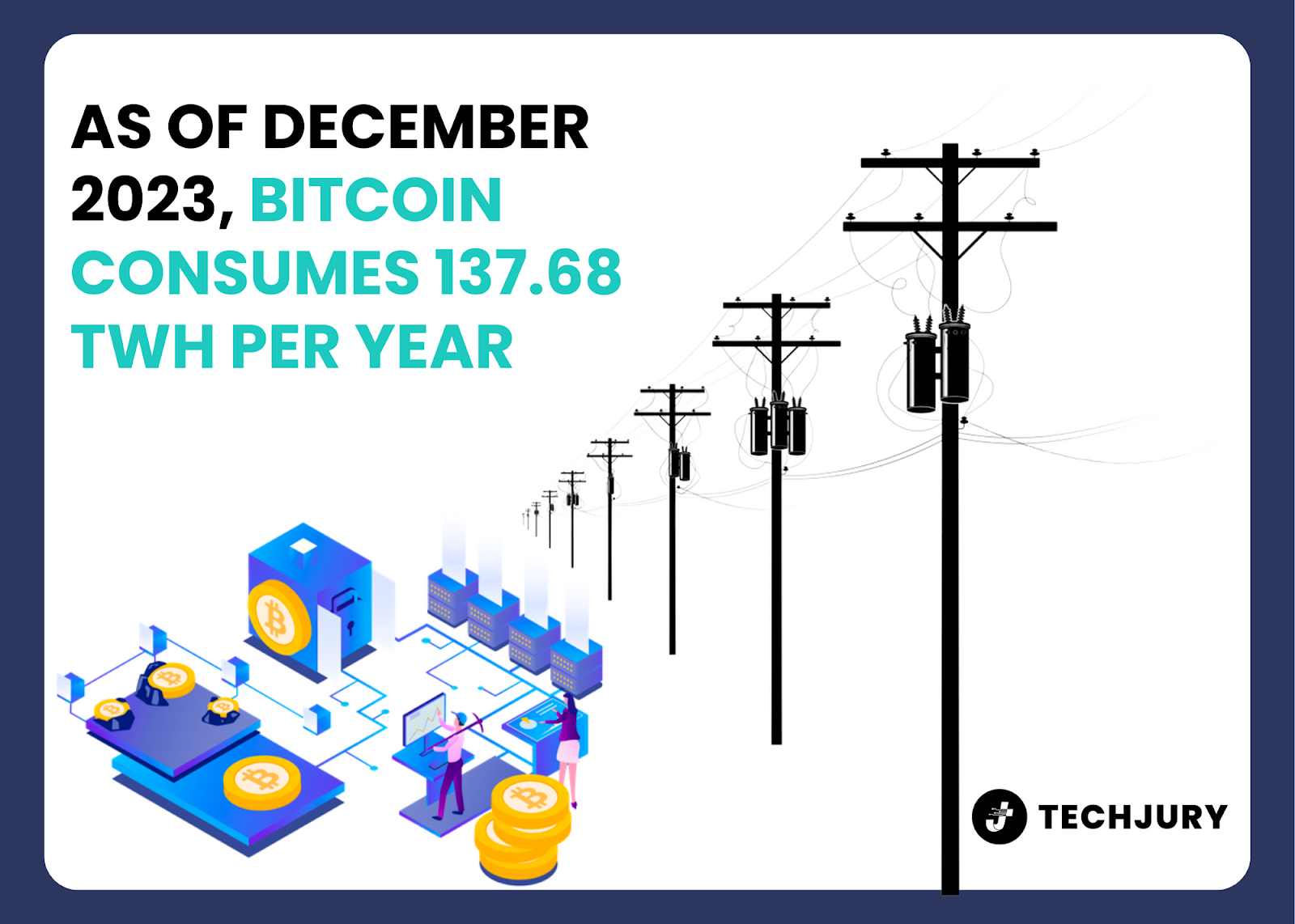 Bitcoin is the world’s most energy-sapping cryptocurrency