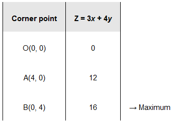 chapter 12-Linear Programming Exercise 12.1