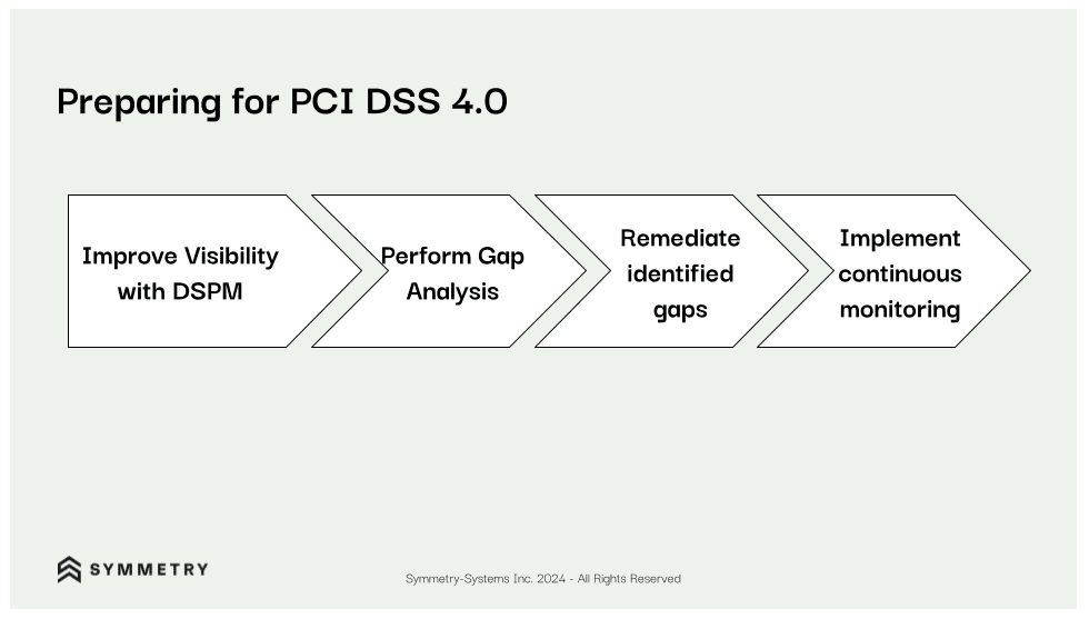 PCI DSS 4.0: A Comprehensive Guide to Enhanced Payment Data Security