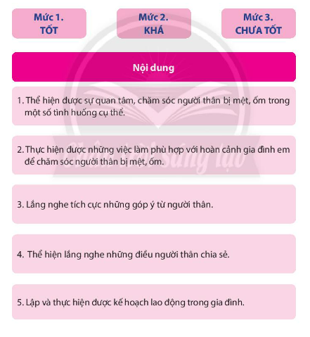 CHỦ ĐỀ 4. CHĂM SÓC GIA ĐÌNH CỦA EMHoạt động 1: Tìm hiểu và thực hiện kĩ năng chăm sóc người thân bị mệt, ốm.Câu 1: Thảo luận về cách quan tâm, chăm sóc người thân bị mệt, ốmĐáp án chuẩn:- Lắng nghe, thấu hiểu nhu cầu được quan tâm, chăm sóc của người thân- Sử dụng lời nói để mang tới tinh thần lạc quan, tích cực- Giúp người thân có suy nghĩ tích cựcCâu 2: Thể hiện lời nói và hoạt động khi người thân bị mệt, ốm ở các hình sau: Đáp án chuẩn:Tình huống 1: Lời nói:  Bố có cảm thấy mệt không? Con sẽ giúp bố nhé, rót nước cho bố uống và xoa bóp giúp bố.