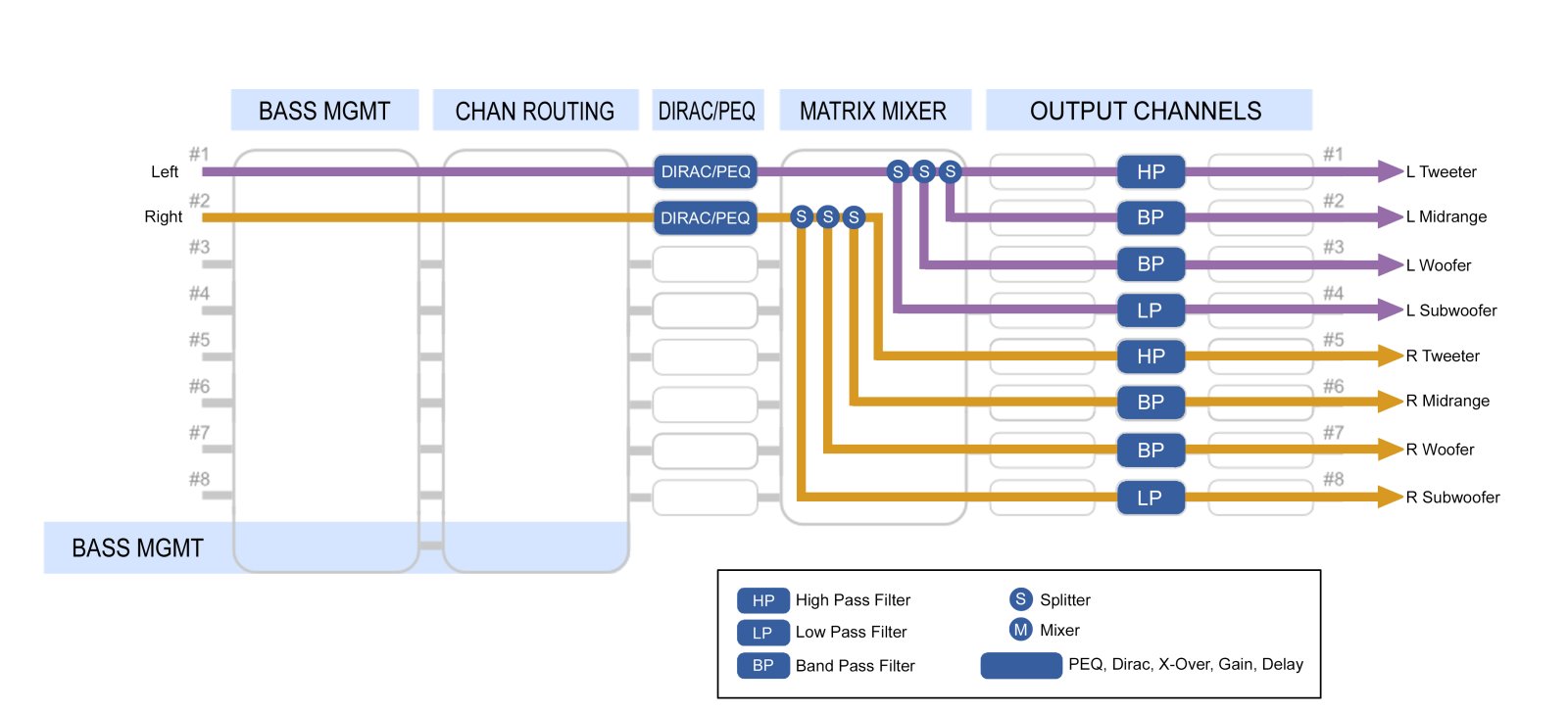 22.  Signal Flow Diagram for a 4-way active system.jpg