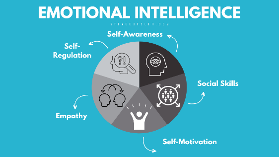 10 Proven Ways to Increase Your Emotional Intelligence - Steve Gutzler