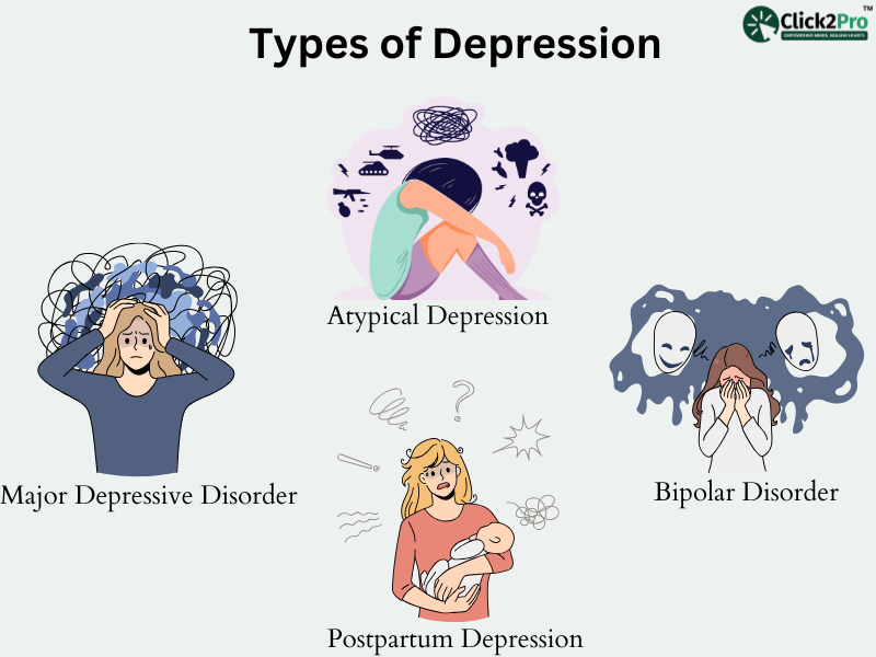 Types of Depression: Major Depressive Disorder, Atypical Depression, Bipolar Disorder, Postpartum Depression