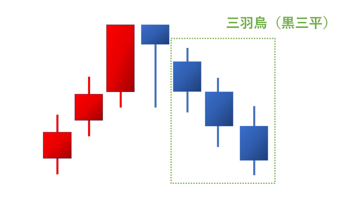 三羽烏のイメージ図