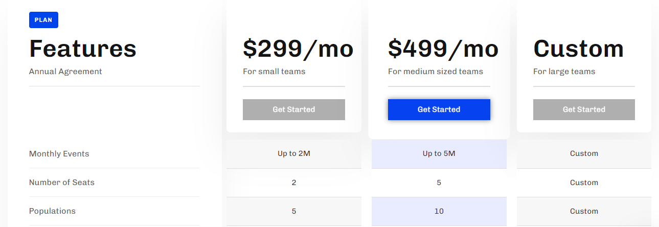 Kissmetrics pricing