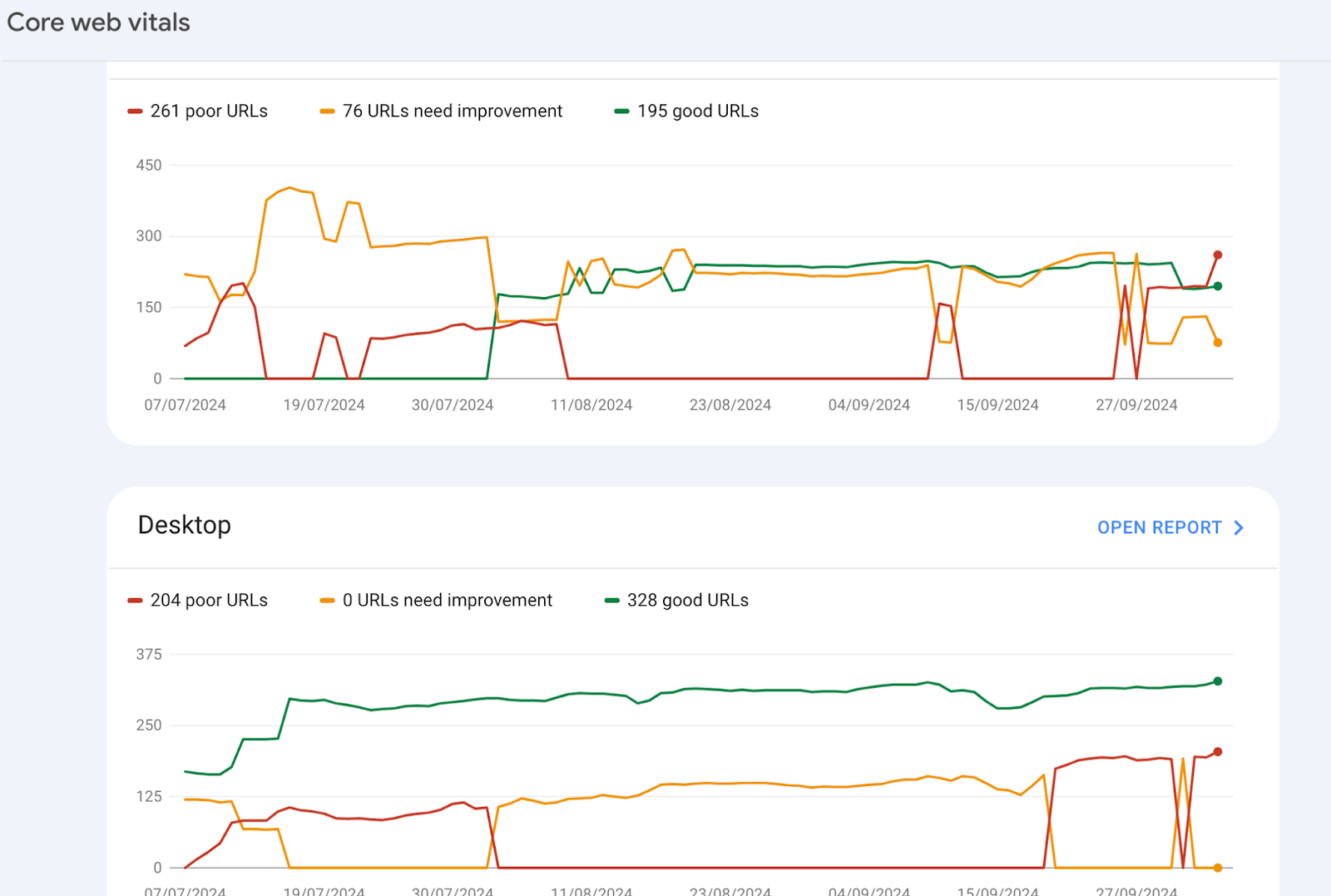 core web vitals