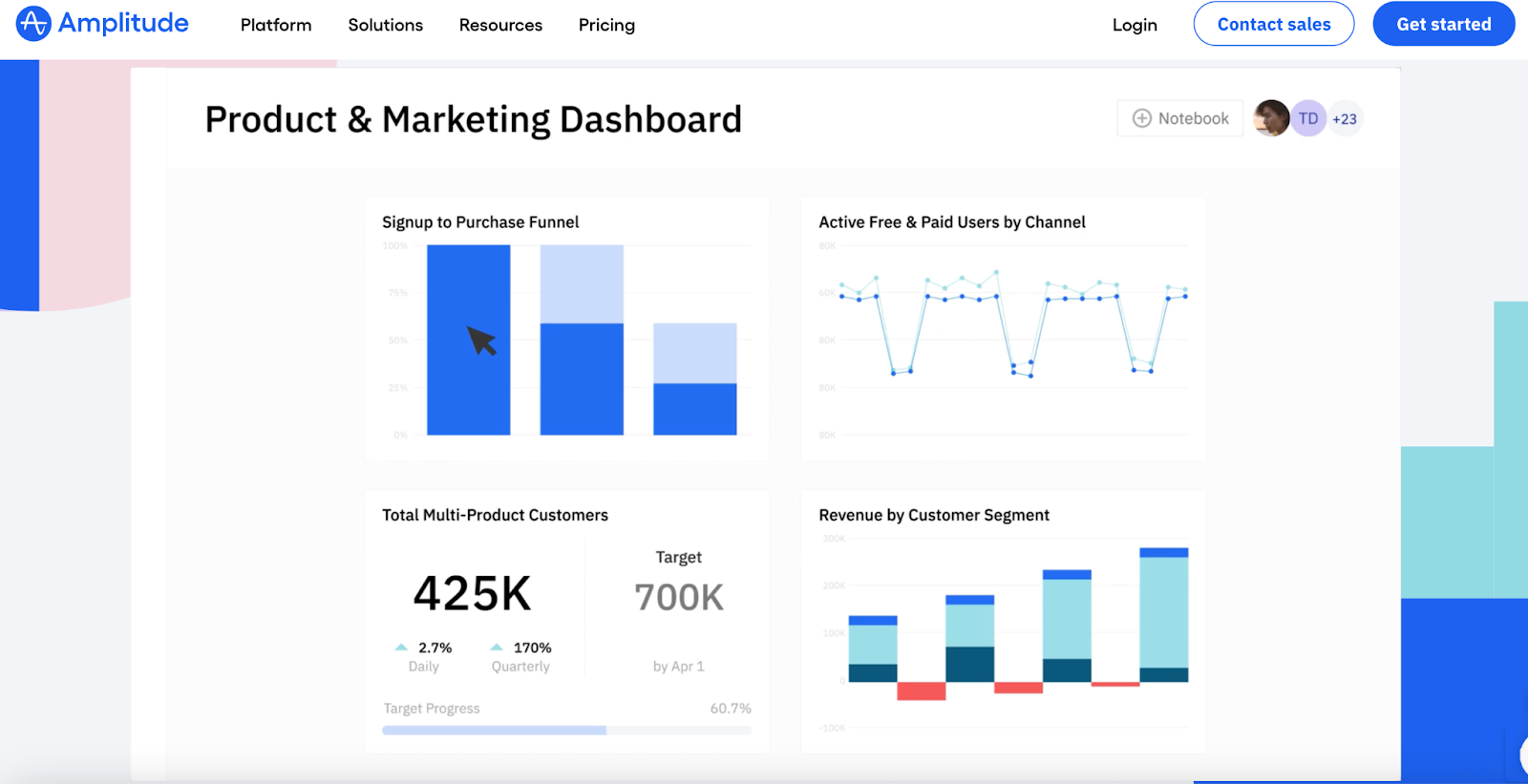 amplitude-reporting-dashboard