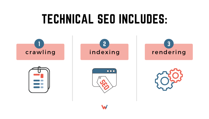 Technical SEO 