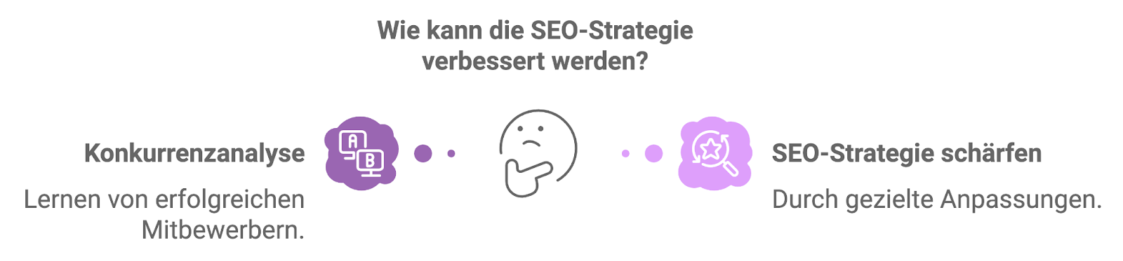 Schema: Durch Konkurrenzanalyse die SEO-Strategie verbessern