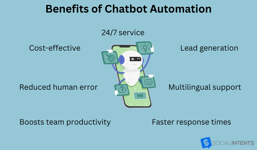 Benefits of chatbot automation