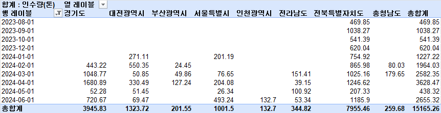 텍스트, 폰트, 번호, 스크린샷이(가) 표시된 사진

자동 생성된 설명