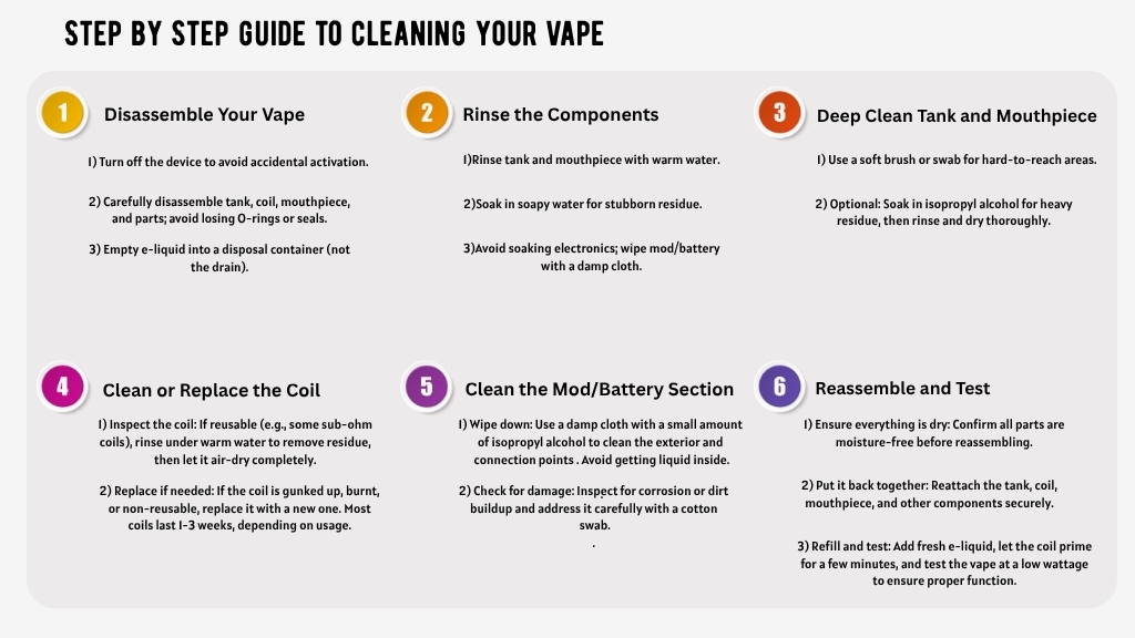 Guide to Cleaning Your Vape 2025