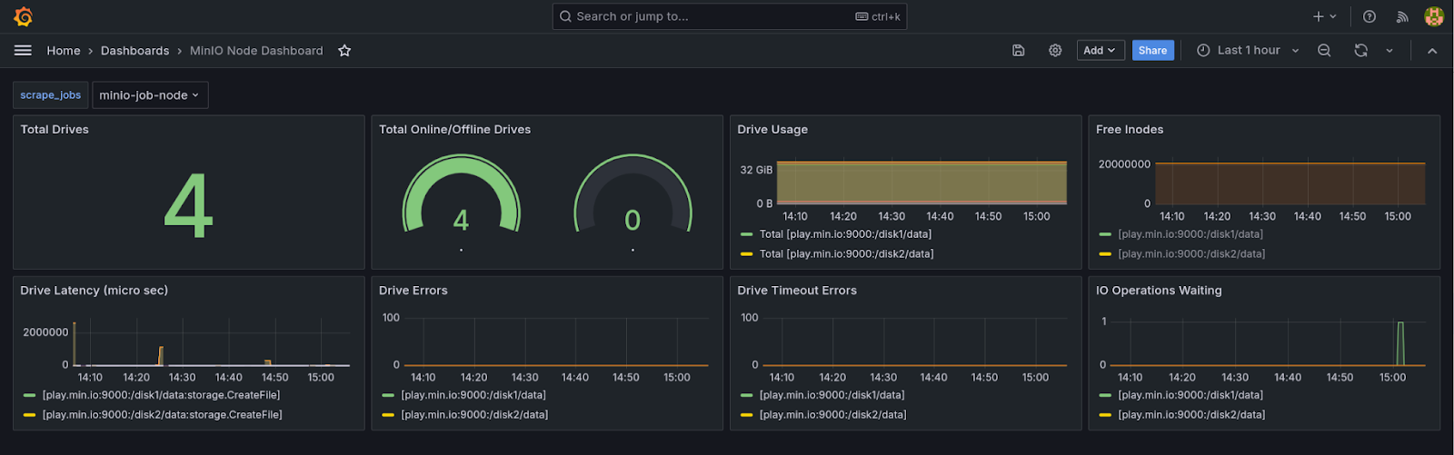 Tame the AI beast with Monitoring and Alerting