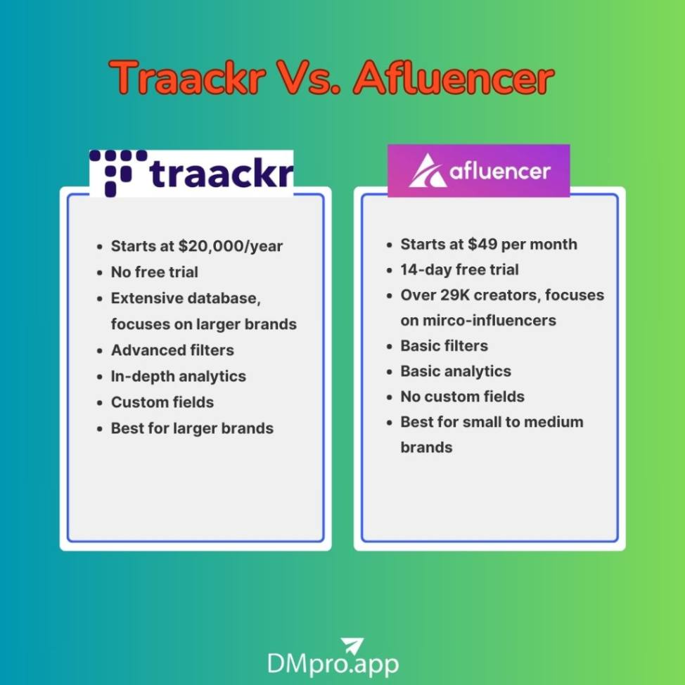 Traackr Vs. Afluencer