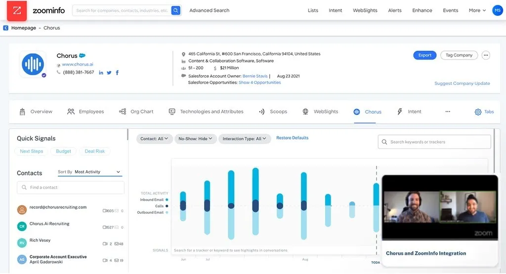 sales enablement tools