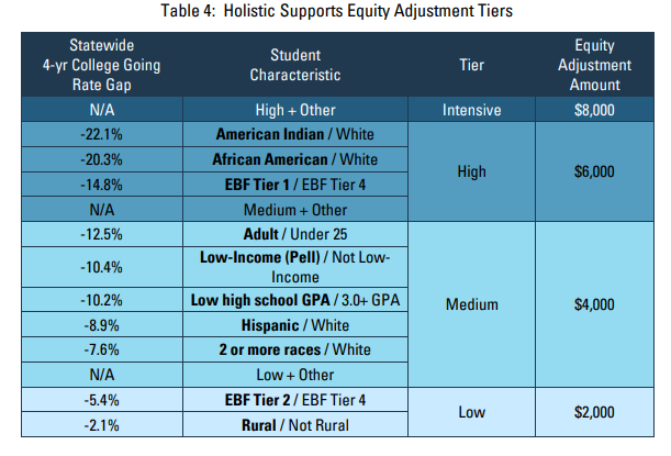 A table with text on it

Description automatically generated