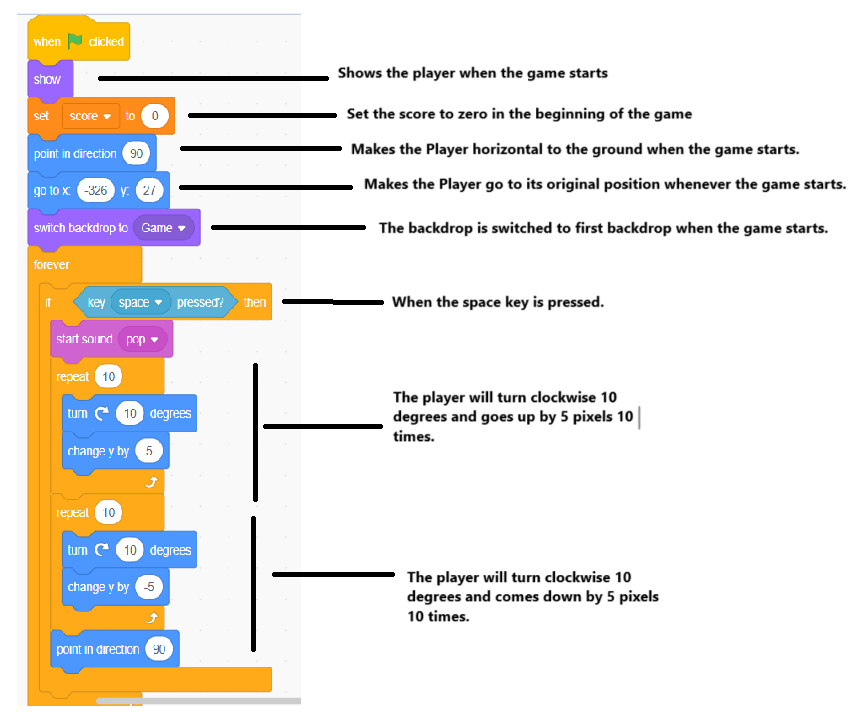 Making the player jump in Geometry Dash - UnicMinds