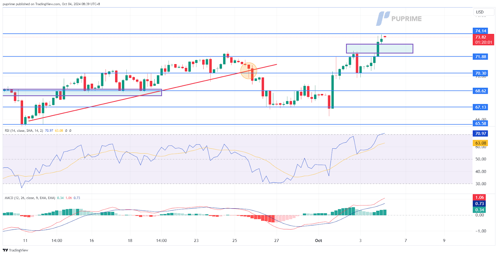 USOIL 04102024