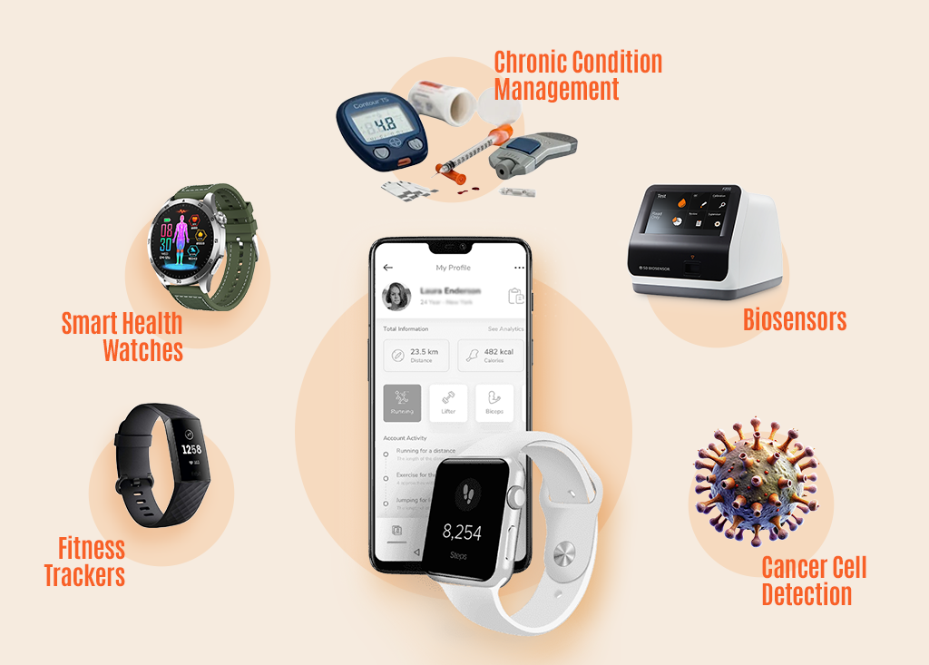 Healthcare wearable technology
