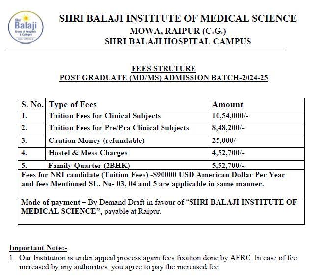 Shri Balaji Institute of Medical Sciences PG Fees