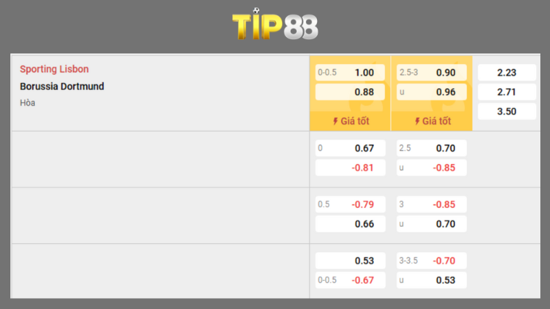 Bảng kèo Sporting Lisbon vs Dortmund