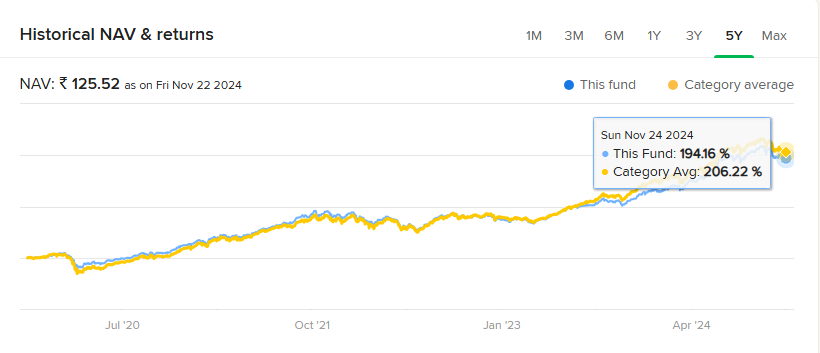 Performance of Axis Midcap Fund-Direct
width=