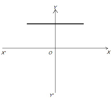 NCERT Solutions for Class 10 Maths chapter 2-Polynomials Exercise 2.1