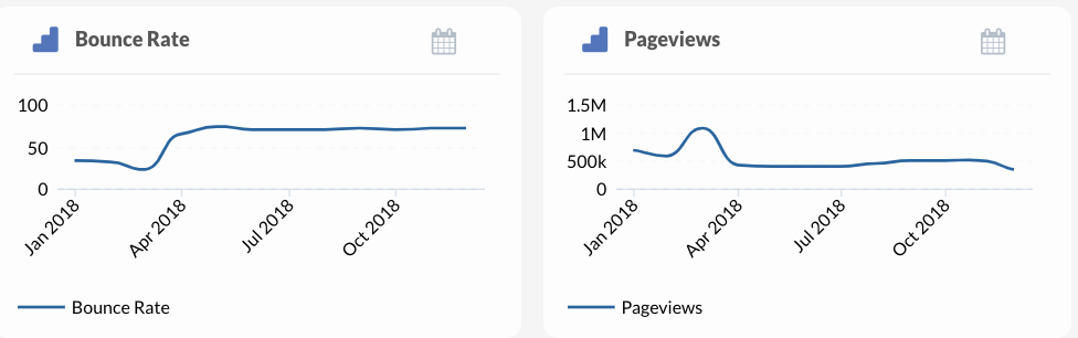 Line Graphs
