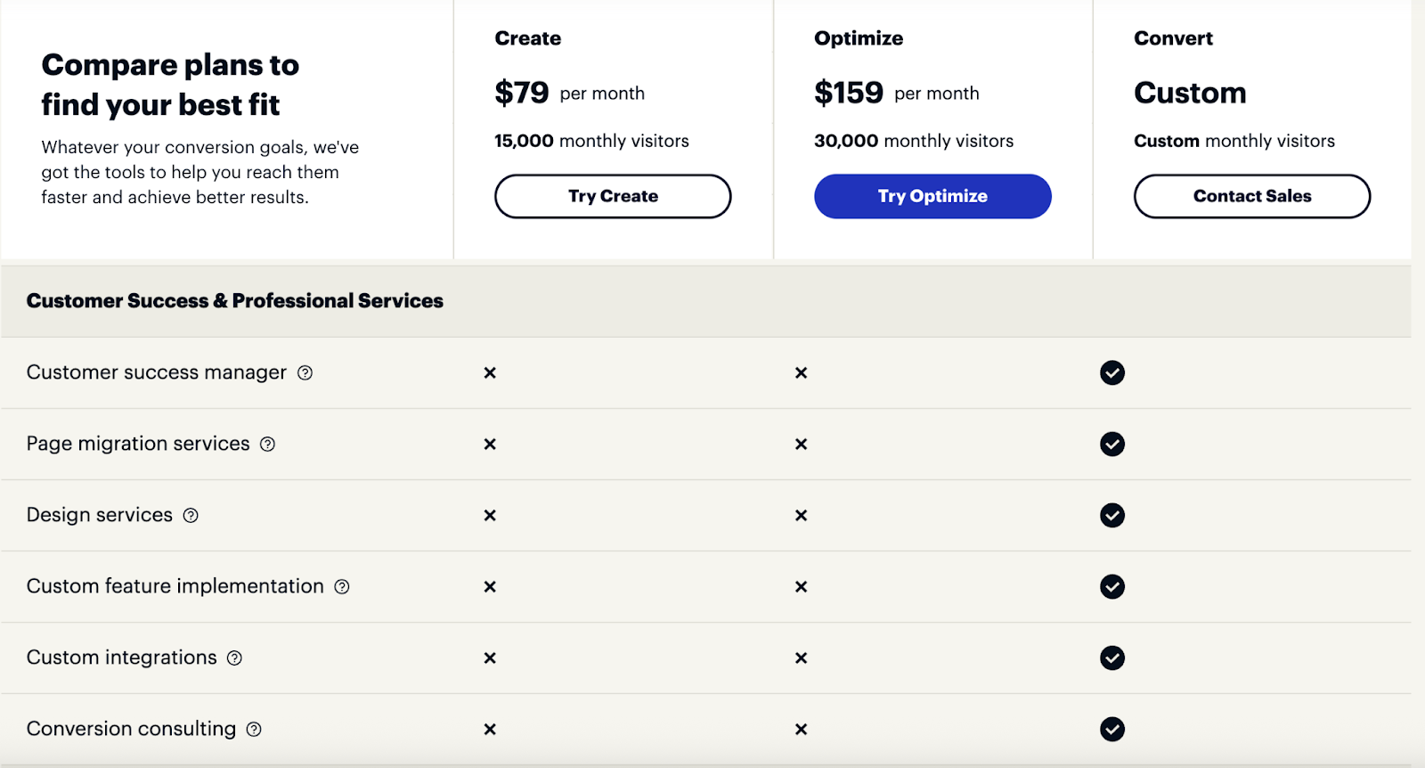 Screenshot of Instapages' pricing plans showing support channels with different plans 