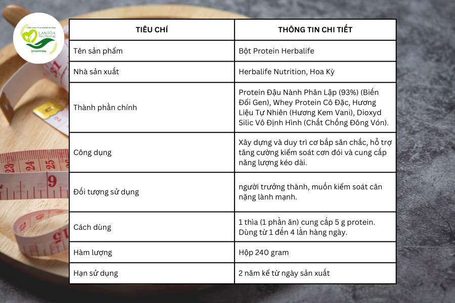 Thông tin chung về Bột Protein Herbalife