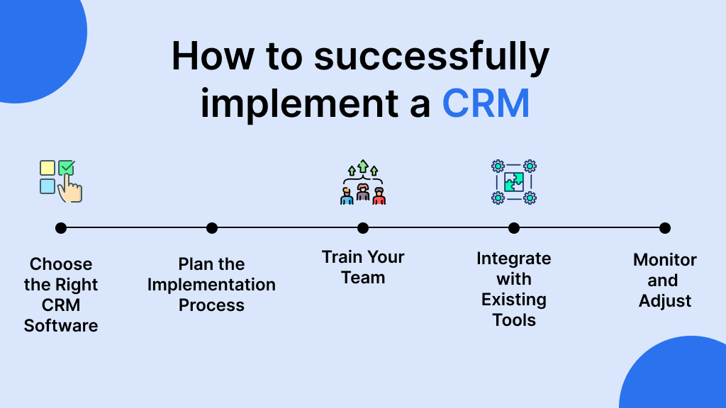 CRM Successful Implementation Flow