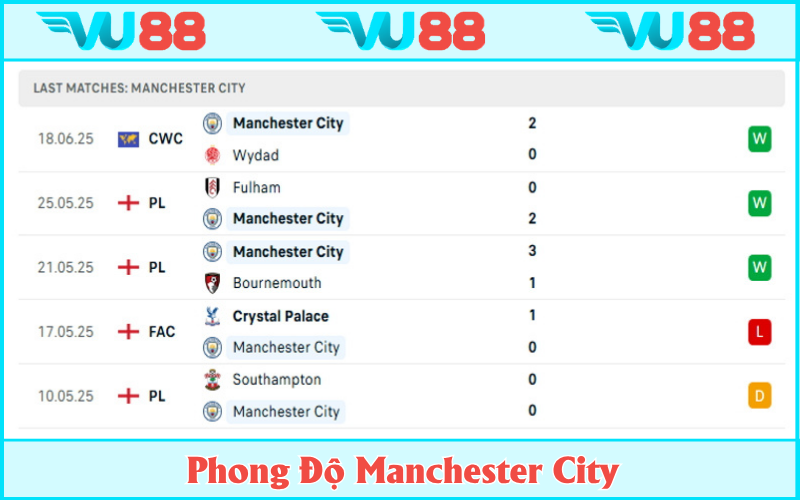 Man City đang chưa thể lấy lại niềm tin cho người hâm mộ