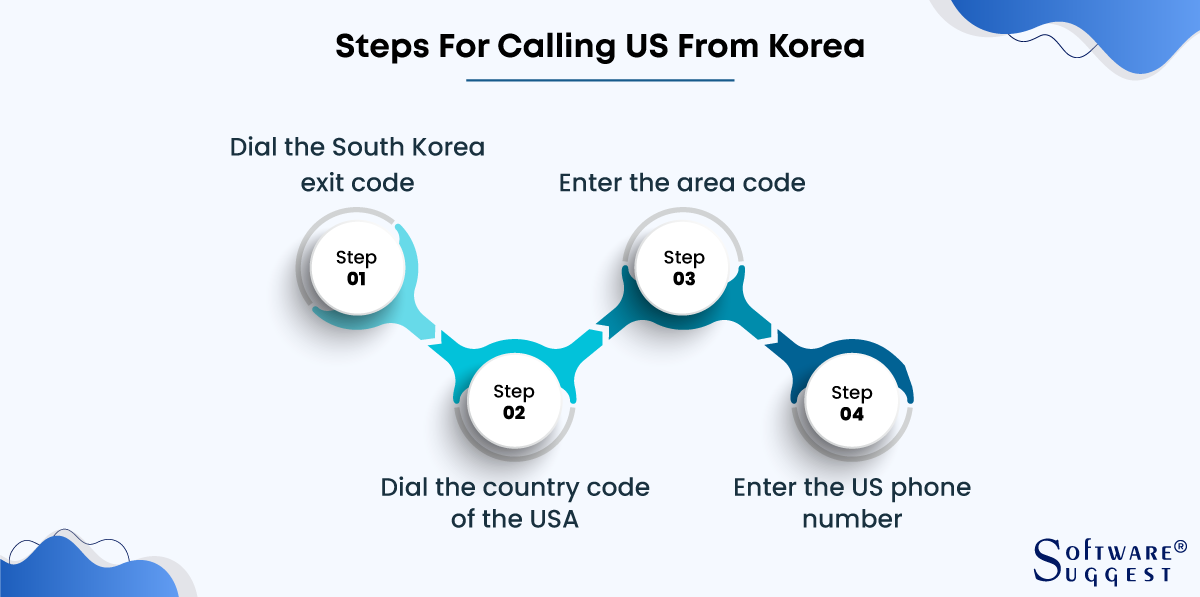 steps for calling he us from korea